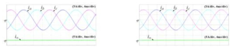 4-LEG 모델 예측 제어의 상전류 결과 파형(     ,            ,      ) (a) MFC에 적 용한 4-LEG 모델 예측 제어 (b) 기존의 4-LEG 모델 예측 제어