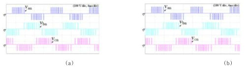 4-LEG 모델 예측 제어의 상전압 결과 파형(     ) (a) MFC에 적용한 4-LEG 모델 예측 제어 (b) 기존의 4-LEG 모델 예측 제어