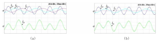 MFC에 적용한 4-LEG 모델 예측 제어의 불평형 기준 전류, 불평형 부하에서의 상전류 결과 파형