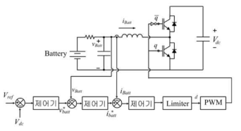 양방향 DC-DC 컨버터 제어 블록도
