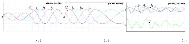 MFC에 적용한 4-LEG 모델 예측 제어의 기준전류의 주파수나 크기가 급변했을 때의 상전류 실험 결과 파 형(     ,)