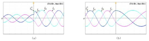 MFC에 적용한 4-LEG 모델 예측 제어의 기준전류의 주파수나 크기가 급변했을 때의 상전류 실험 결과 파형