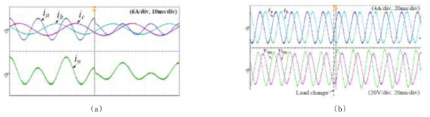 (a) 각 상의 기준 전류가 다를 때 한 상의 기준 전류가 급변했을 때의 상전류 실험 결과 파형 (b) a상의 부 하가 급변했을 때의 부하 전류와 필터를 거친 부하 전압의 파형