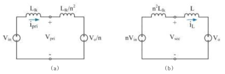 모드1 ( ~ )구간 (a)1차측 등가회로와 (b)2차측 등가회로 