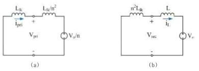 모드3 ( ~ )구간 (a)1차측 등가회로와 (b)2차측 등가회로 