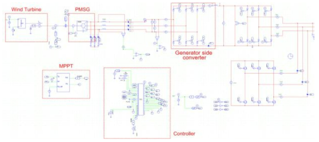 풍력발전기 PMSG 시스템 MPPT 제어를 위한 simulator