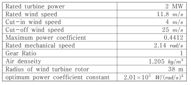풍력 터빈 시스템 파라미터 값