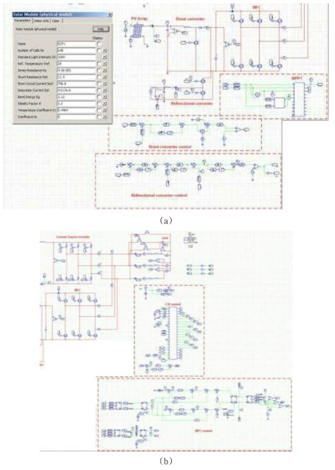 태양광 발전 시스템 검증을 위한 시뮬레이션 (a) 직류 변환 부분 (b)교류 변환 부분
