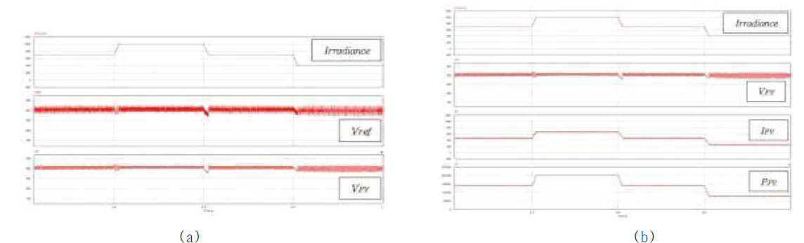 일사량 변화에 따른 태양전지 어레이 출력 파형