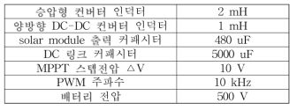 시스템 파라미터 값