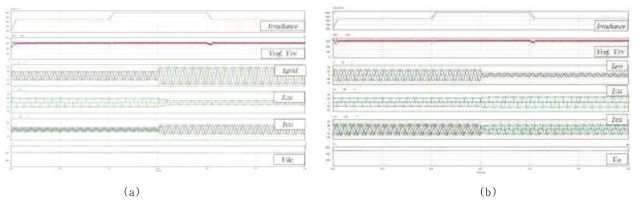 일사량 변화와 계통 전류 크기 변화에 따른 전압, 전류 파형
