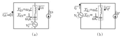 HPF 한 상 회로 (a) 고조파 주파수에서의 회로 (b) 기본파 주파수에서의 회로