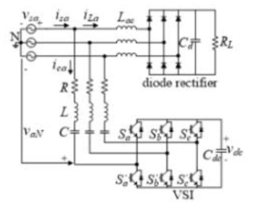 전압원 인버터의 DC 링크 전압의 부담을 줄인 active filter 시스템 구조