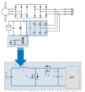 양방향 DC-DC 컨버터의 구조