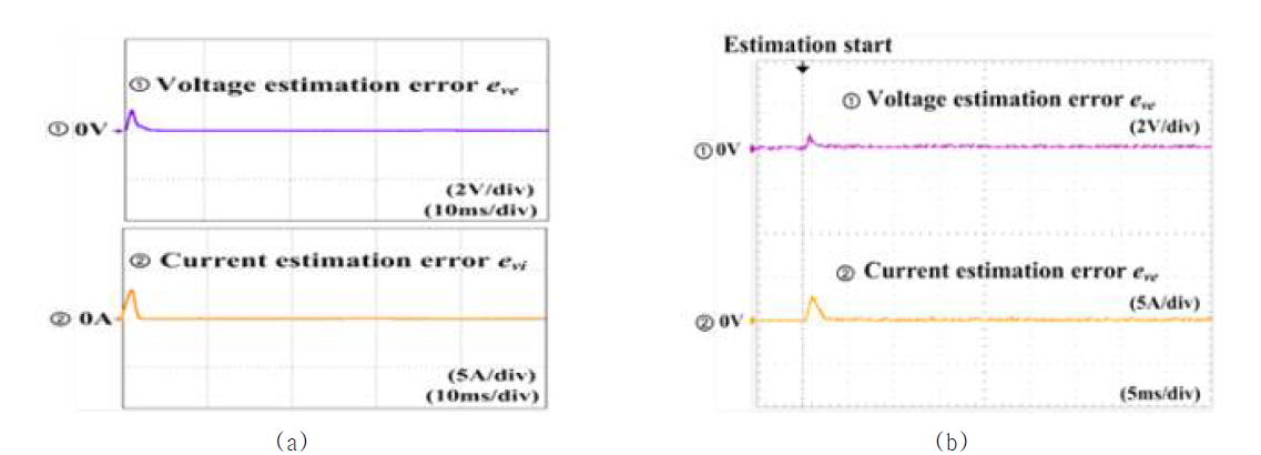 상태 예측 결과 확인을 위한 (a) 시뮬레이션 및 (b) 실험 결과, ① 전압 예측 오차 eve= ( ˆ ) o o V -V ② 전류 예측 오차 eie = ( ˆ )