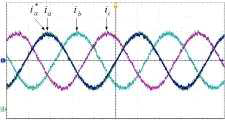 Ts = 50 ms 조건에서 모델 예측 제어 방법 을 이용하여 얻은 a상 기준 계통 전류 (ia*) 및 실제 삼 상 계통 전류 (ia, ib, ic)의 실험 결과 파형