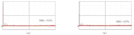 Ts = 50 ms 조건에서 (a) 모델 예측 제어 방법 (b) Lyapunov-Function 기반의 모델 예측 제어 방법을 이용하여 얻은 a상 계통 전류 (ia)의 주파수 스펙트럼 실험 결과 파형 (20 mV/div and 500 Hz/div)