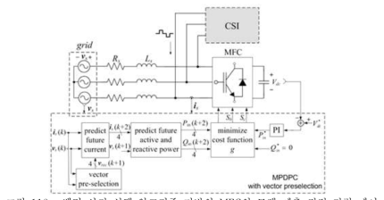 벡터 사전 선택 알고리즘 기반의 MFC의 모델 예측 직접 전력 제어