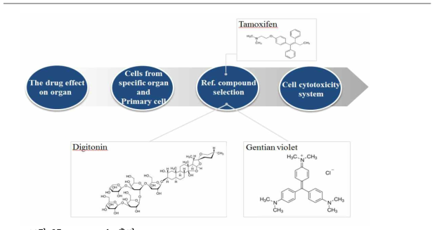 compounds 추가