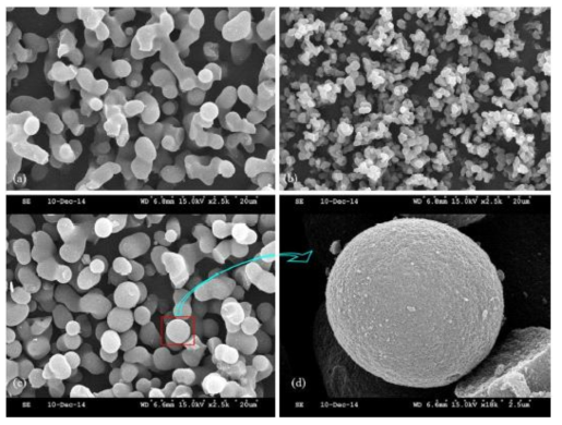 SEM images of the three ChCl-based DESs of the (a) ChCl-urea, (b) ChCl-ethylene glycol, (c) ChCl-acetic acid