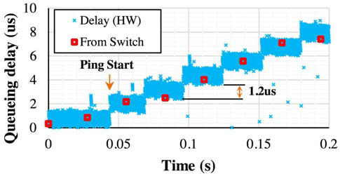 10 Gbps 링크의 지연시간 측정 정밀도 확인