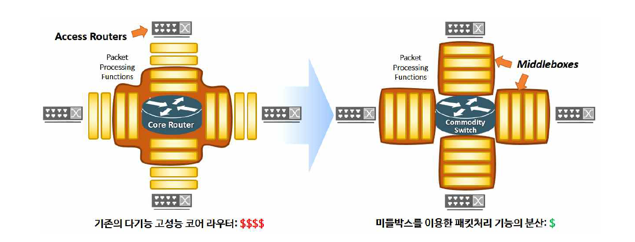 네트워크 장비의 패러다임 변화