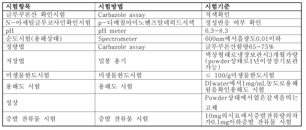 하이드로젤 완성 시제품에 대한 품질 분석 항목.