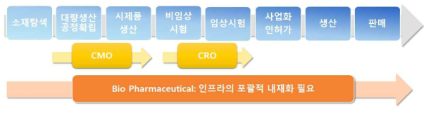 사업화 모델.