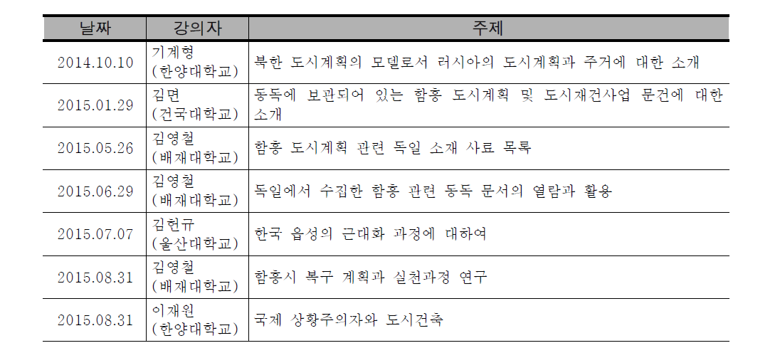 연구기간 개최한 외부 세미나 개요