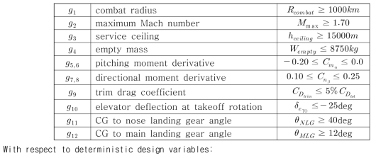 design constraints for fighter aircraft
