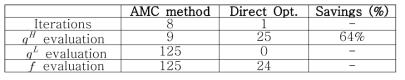 Numerical example 2 results