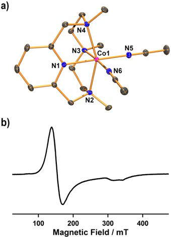 (a) ORTEP plot of [CoII(Me3-TPADP)(CH3CN)2]2+ (1A) with thermal ellipsoid drawn at the 30% probability level. Hydrogen atoms are omitted for clarity. Selected bond lengths (Å): Co1−N1 2.0574(14), Co1−N2 2.1999(14), Co1−N3 2.2108(14), Co1−N4 2.2050(14), Co1−N5 2.0514(15), Co1−N6 2.1151(15). (b) X-band EPR spectrum of 1 in frozen CH3CN at 5 K. Spectroscopic settings:frequency = 9.646 GHz, microwave power = 0.998 mW, modulation frequency = 100 kHz, and modulation amplitude = 1 mT.