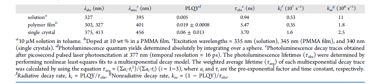 Photophysical Properties of PC