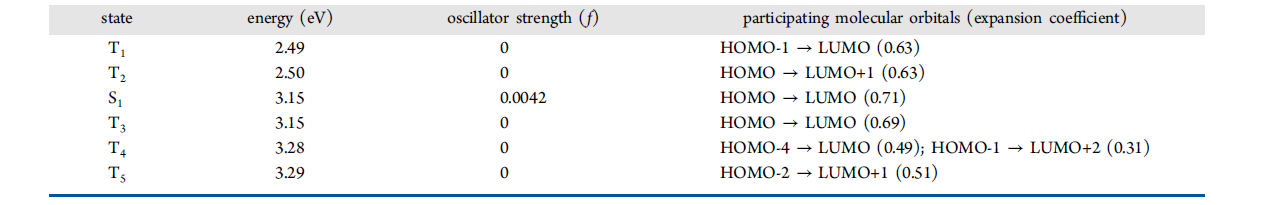 Summary of the TD-DFT Calculation Results for the PC Dimer