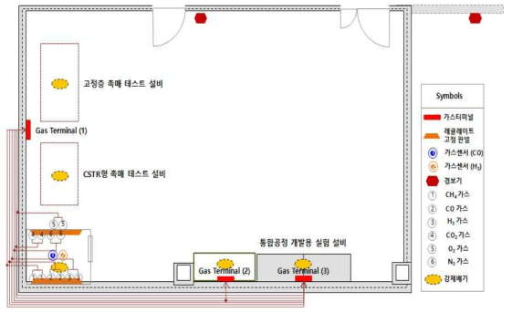 가스공급 시스템과 반응시스템 설치 공간 계획도