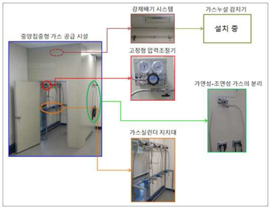 가스공급 설비