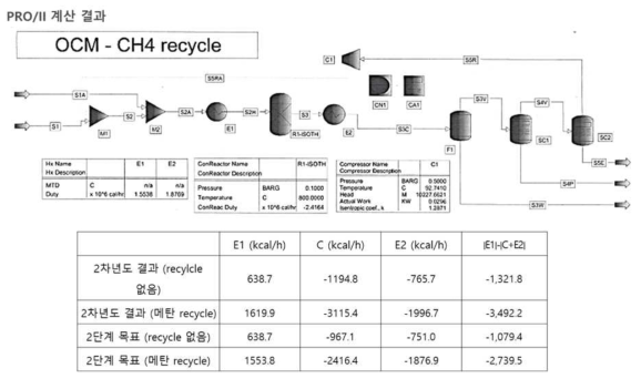 OCM 에너지 수지 계산 (KIST)