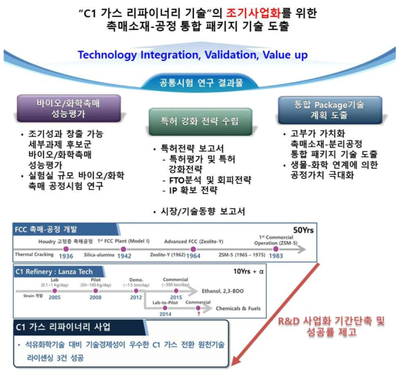 1단계 공통시험연구 연구개발 결과의 활용방안 및 기대효과