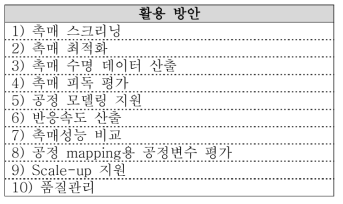 반응시스템의 구체적 활용 분야