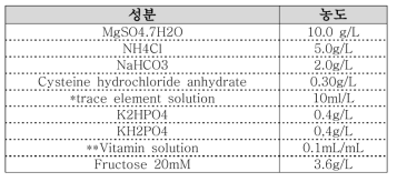M1 배지 조성