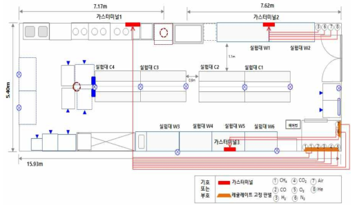 가스전용 실험실 구축 도면