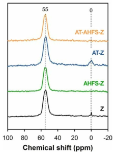 ZSM-5 샘플들의 27Al MAS NMR 스펙트럼