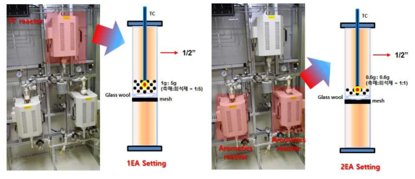 1st 반응기 및 2nd 반응기의 촉매 로딩 방법