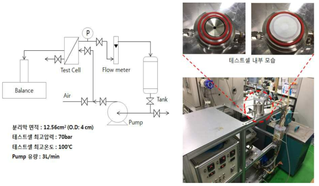 2,3-BDO 분리를 위한 Cross-flow filtration system