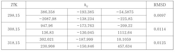 Parameters of the UNIQUAC models for the water (1) + 2,3-butanediol (2) 3-methyl-3-pentanol (3) system and their RMSD values at T = 298.15, 308.15, and 318.15 K and pressure p = 0.1 MPa