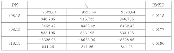 Parameters of the NRTL models for the water (1) + 2,3-butanediol (2) 4-methyl-2-pentanol (3) system and their RMSD values at T = 298.15, 308.15, and 318.15 K and pressure p = 0.1 MPa
