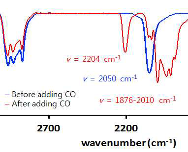 (PPP)Co 화합물의 IR 스펙트럼