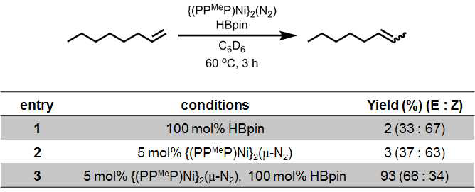 {(PPMeP)Ni}2(N2) 종의 올레핀 이성질화 반응