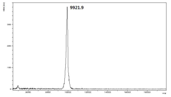 MALDI-TOF spectrum of the purified Ex-EBP10