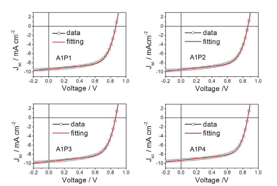 Ca(칼슘)/Ag(은) 전극을 이용한 일반 구조 P3HT:ICBA　태양전지의 J-V 곡선